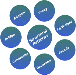 Design Pattern C# Net вЂ“ Catalog of Patterns