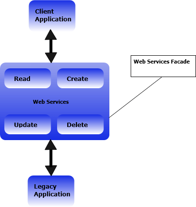 .NET Design Patterns in C# and VB.NET Free Download - DownArchive