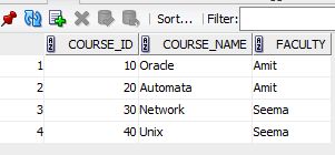Sub Query in Oracle: Part 1