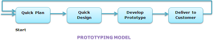 SDLC2.gif