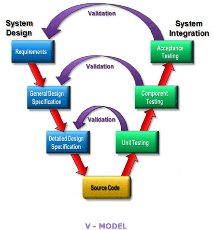 System Development Life Cycle: Part 1