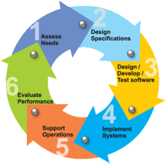 SDLC6.gif