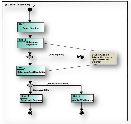 UML Diagrams: Part 2