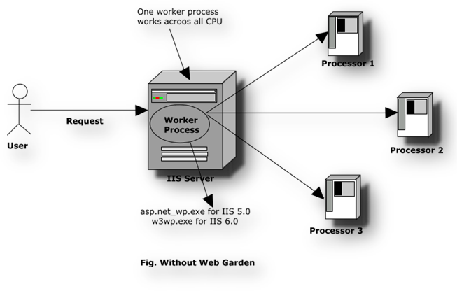 WebFarmGard4.gif