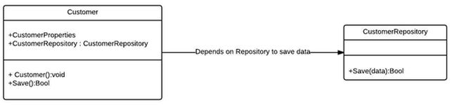 [DIAGRAM] C Sharp Class Diagram - WIRINGSCHEMA.COM