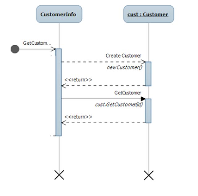 create sequence diagram in intellij create sequence diagram in intellij
