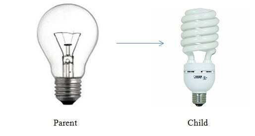Perfect Substitution Liskov Substitution Principle
