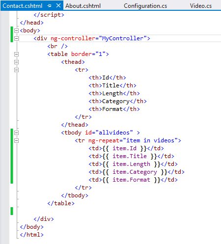 ASP.Net MVC 5 Web API Consuming at Client Side
