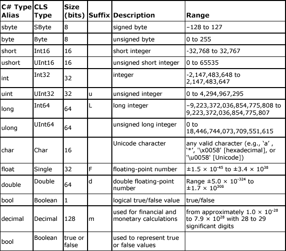 table5.3.gif