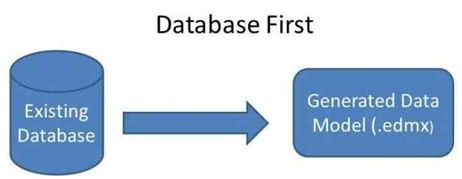 最常见的 ASP.NET MVC 面试问题和答案
