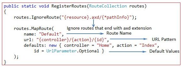 最常见的 ASP.NET MVC 面试问题和答案