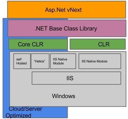 最常见的 ASP.NET MVC 面试问题和答案