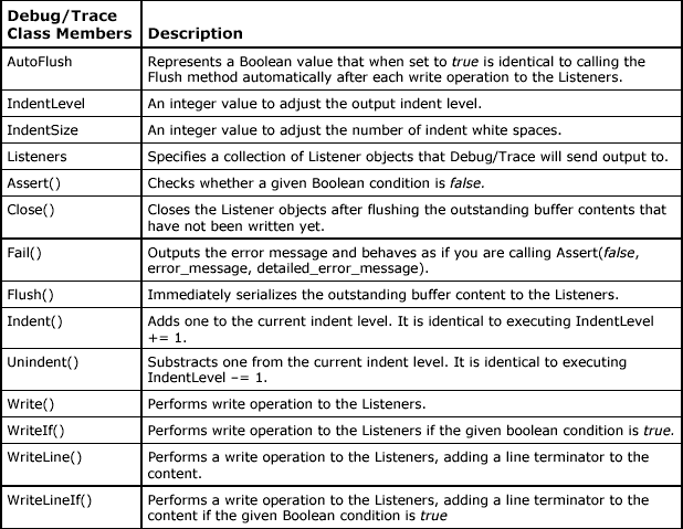 define itrace define itrace