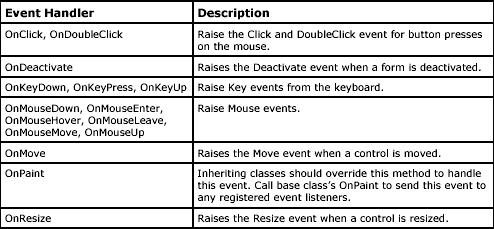 table-9.7.gif