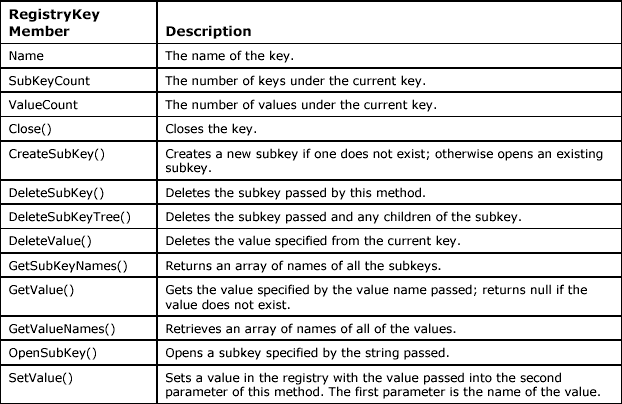 The Windows Registry in C#