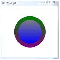 Control Template in WPF