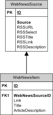 rssfeed-in-vb.net.jpg