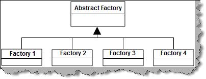 Design Pattern Interview Questions and Answers