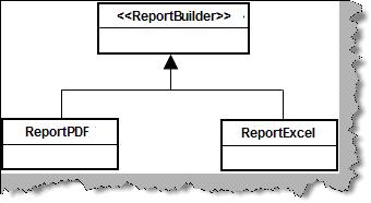 builder pattern in C#