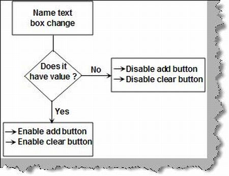mediator pattern in c#