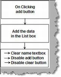 mediator pattern in c#