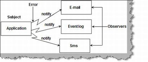 memento pattern in c#