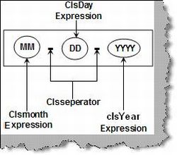 Interpreter pattern in C#