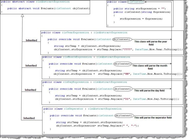 Interpreter pattern in C#