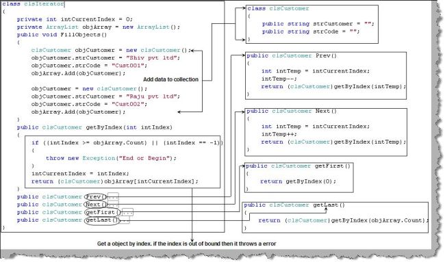 iterator pattern in c#
