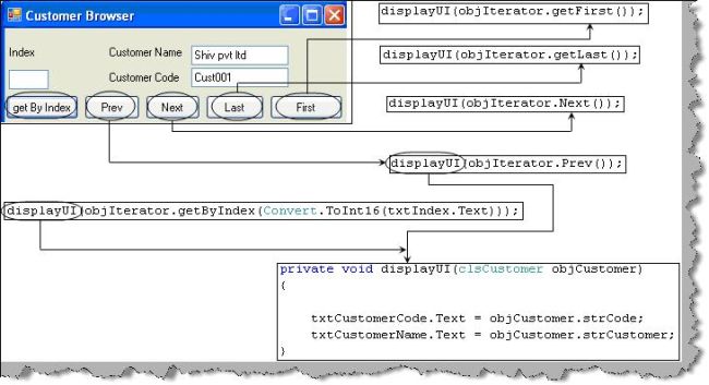 iterator pattern in c#