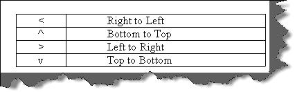 Direction signs in UML