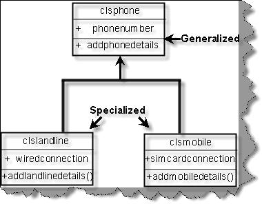 Generalization and Specialization
