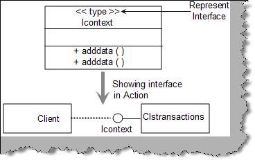 Interface in class diagram
