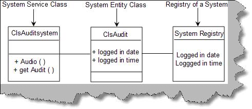 System entity and service class