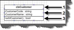 class diagram