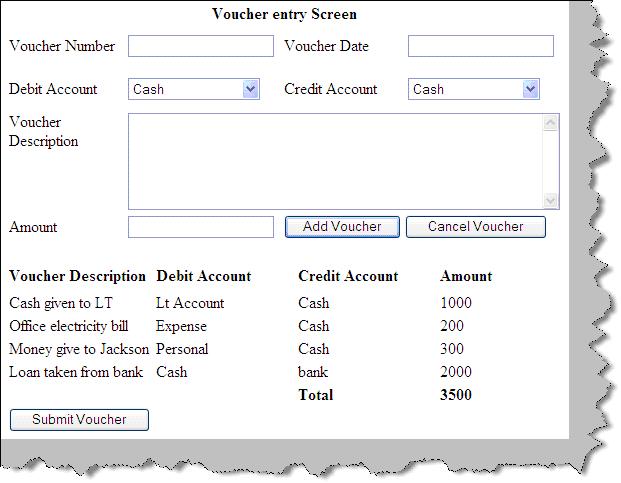 Sequence diagram example