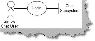 use case diagram