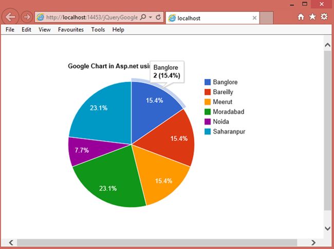 java graph builder java graph builder