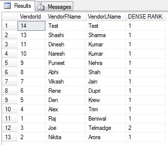 DENSE_RANK in SQL Server