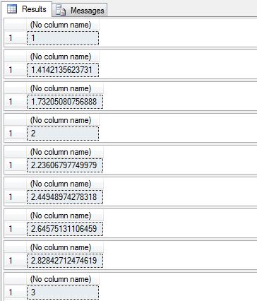 SQRT function in SQL Server
