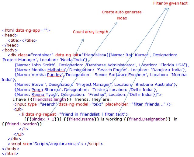 Looping With Ng-repeat in AngularJS