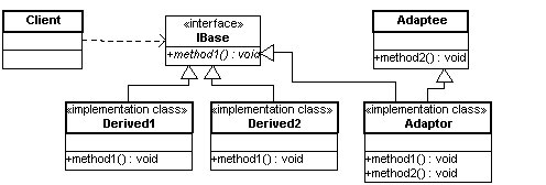 AdapterPattern2-vb.net.gif
