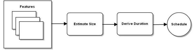 Project Estimation