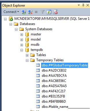 Globall-table-storage-in-Sql-Server.jpg