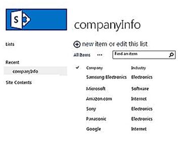 list items