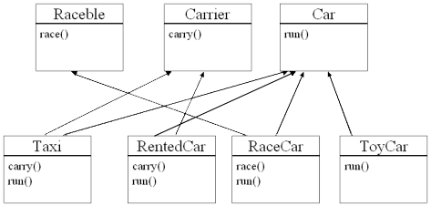 Know Dot Net - Design Patterns - The Strategy Pattern