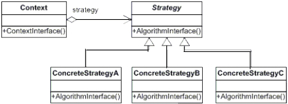 Design Patterns - Strategy Pattern - Cumps Consulting   Over
