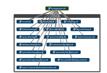 Look at Dependency Graphs in Visual Studio 2012
