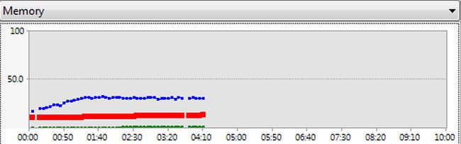Drag-and-drop-the-counters