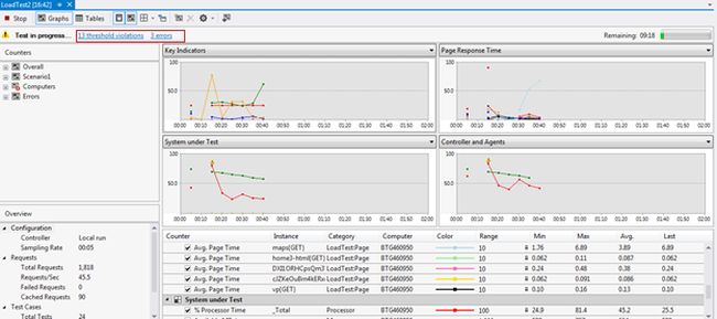 response-processor-time